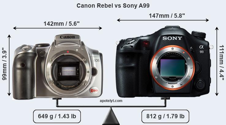 Size Canon Rebel vs Sony A99