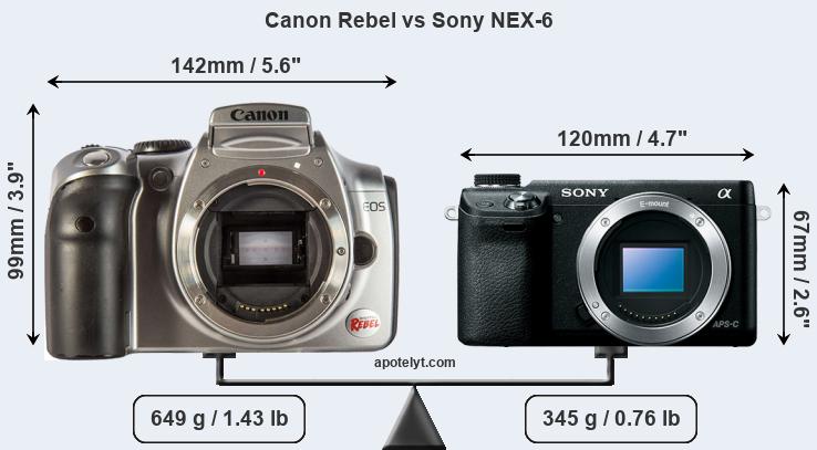 Size Canon Rebel vs Sony NEX-6