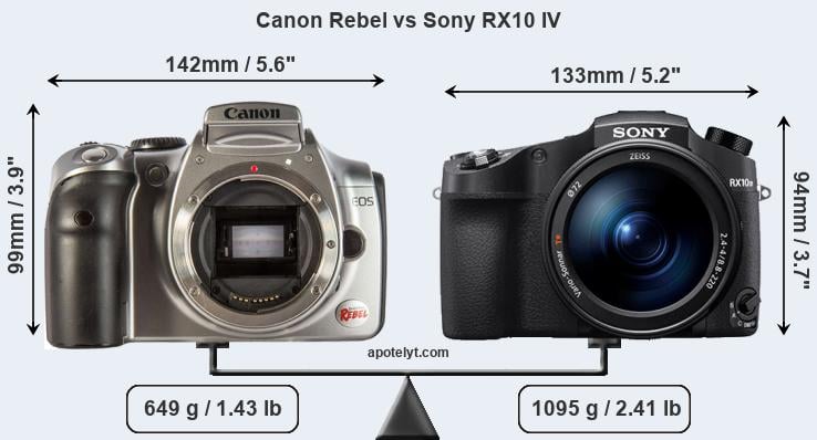 Size Canon Rebel vs Sony RX10 IV