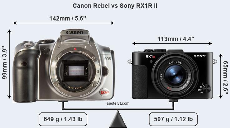 Size Canon Rebel vs Sony RX1R II