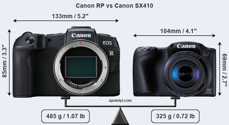Size Canon RP vs Canon SX410