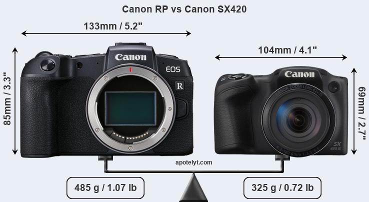 Size Canon RP vs Canon SX420