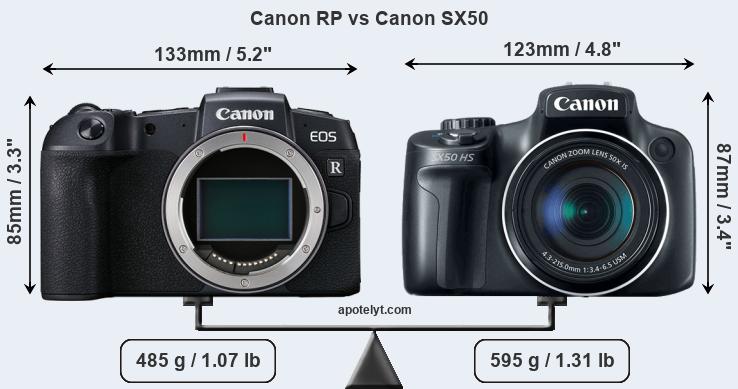 Size Canon RP vs Canon SX50