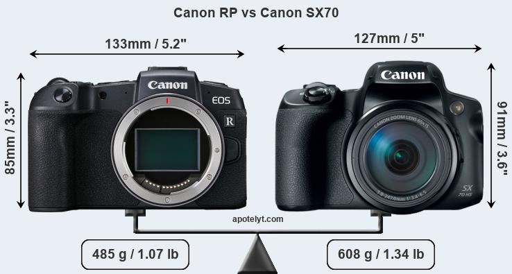 Size Canon RP vs Canon SX70