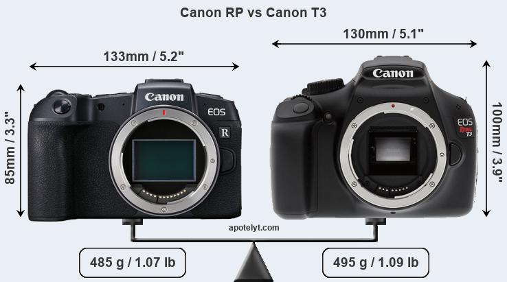 Size Canon RP vs Canon T3