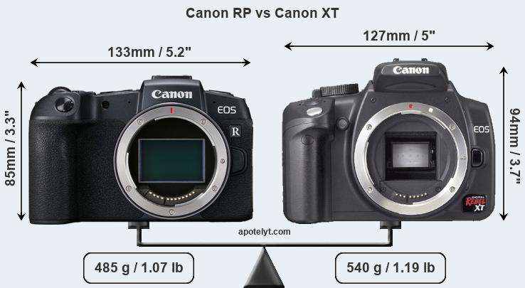 Size Canon RP vs Canon XT