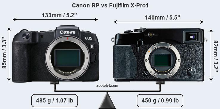 Size Canon RP vs Fujifilm X-Pro1