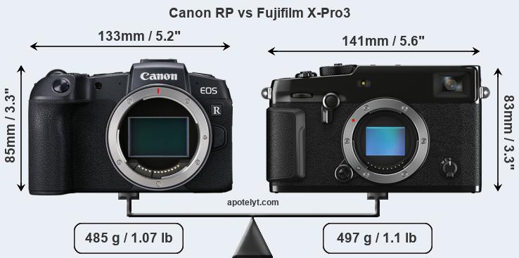 Size Canon RP vs Fujifilm X-Pro3
