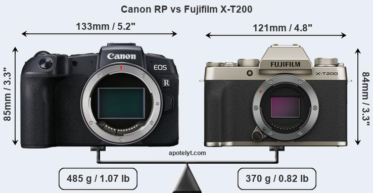 Size Canon RP vs Fujifilm X-T200