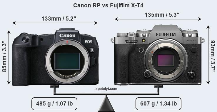 Size Canon RP vs Fujifilm X-T4