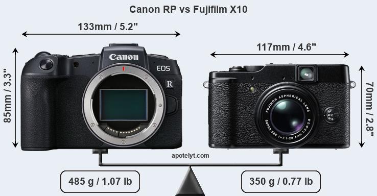 Size Canon RP vs Fujifilm X10