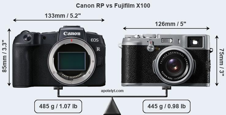 Size Canon RP vs Fujifilm X100