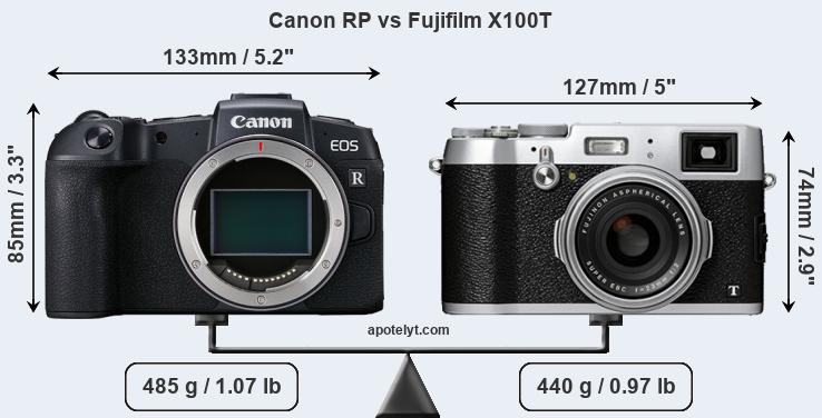 Size Canon RP vs Fujifilm X100T