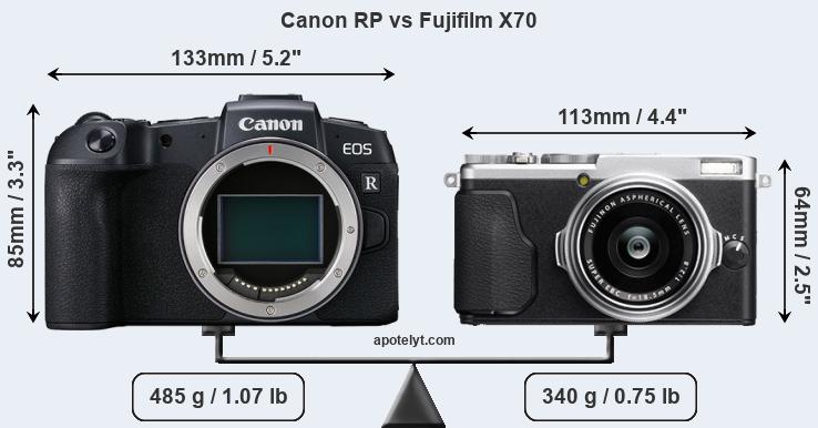 Size Canon RP vs Fujifilm X70