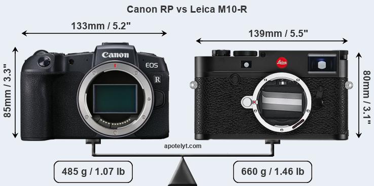 Size Canon RP vs Leica M10-R