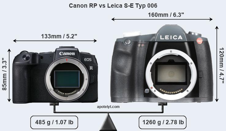 Size Canon RP vs Leica S-E Typ 006