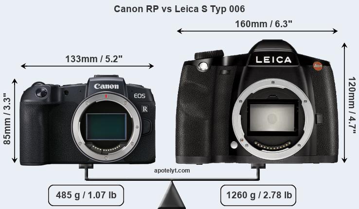Size Canon RP vs Leica S Typ 006