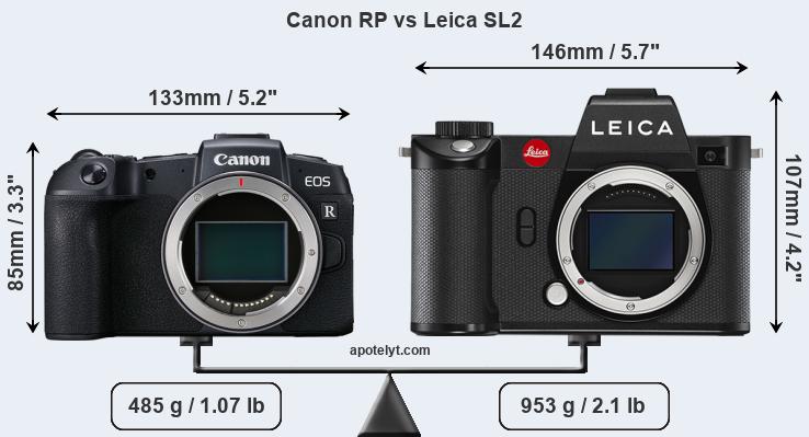 Size Canon RP vs Leica SL2