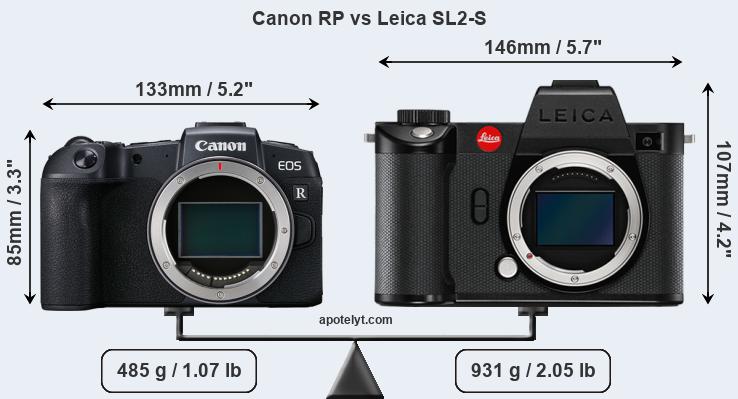 Size Canon RP vs Leica SL2-S