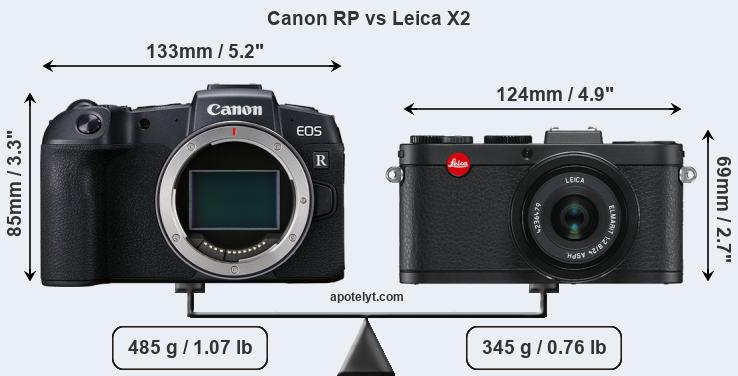 Size Canon RP vs Leica X2