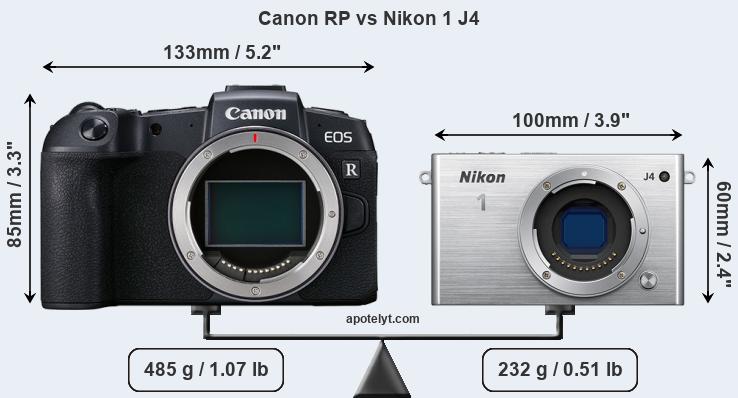 Size Canon RP vs Nikon 1 J4
