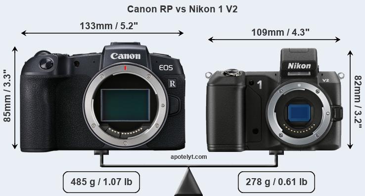 Size Canon RP vs Nikon 1 V2