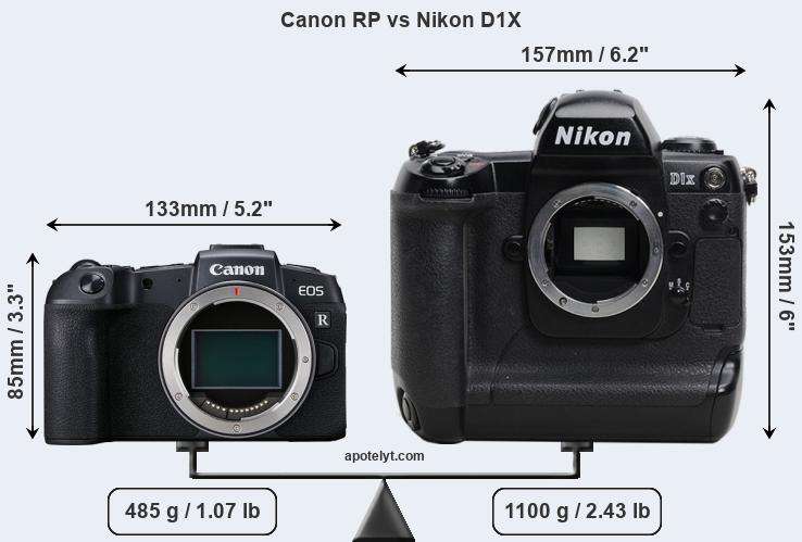 Size Canon RP vs Nikon D1X