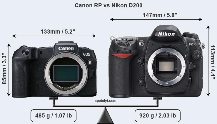 Size Canon RP vs Nikon D200