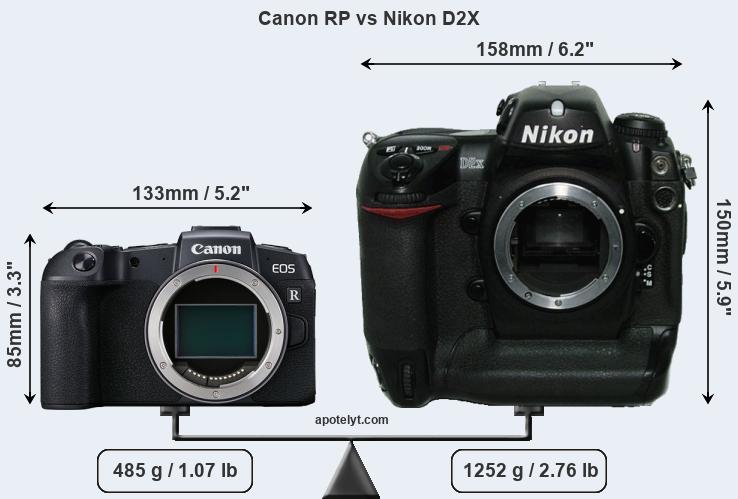 Size Canon RP vs Nikon D2X