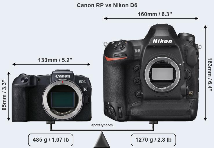 Size Canon RP vs Nikon D6