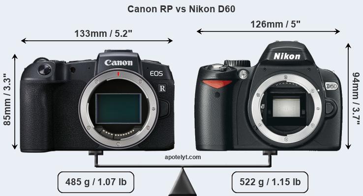 Size Canon RP vs Nikon D60