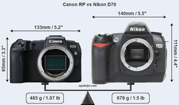 Size Canon RP vs Nikon D70