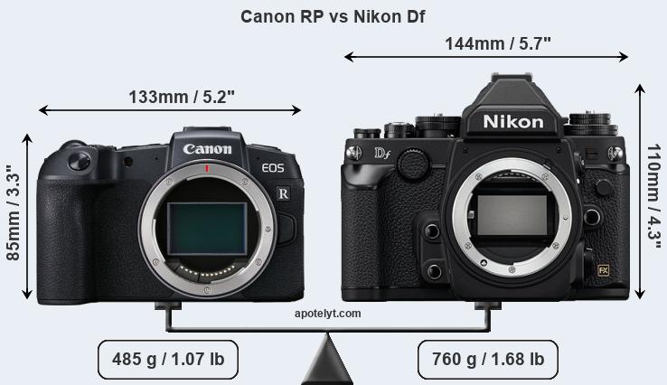 Size Canon RP vs Nikon Df