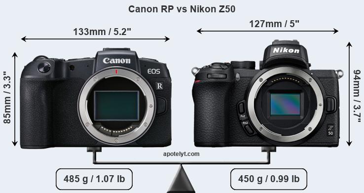 Size Canon RP vs Nikon Z50