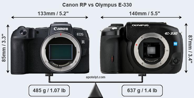 Size Canon RP vs Olympus E-330