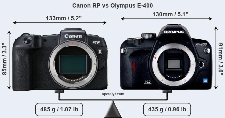 Size Canon RP vs Olympus E-400