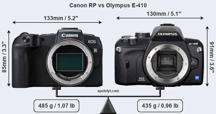 Size Canon RP vs Olympus E-410