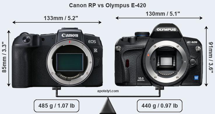 Size Canon RP vs Olympus E-420