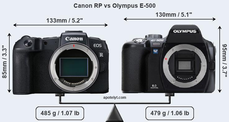 Size Canon RP vs Olympus E-500