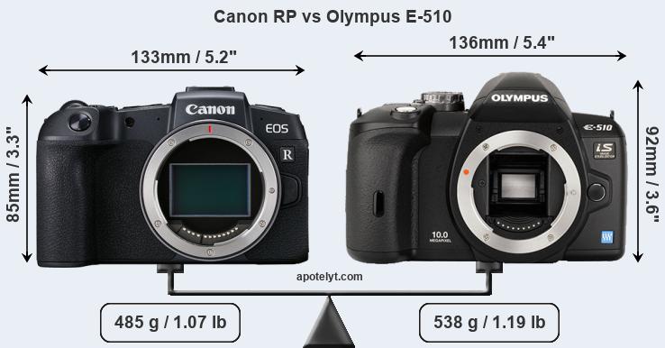 Size Canon RP vs Olympus E-510