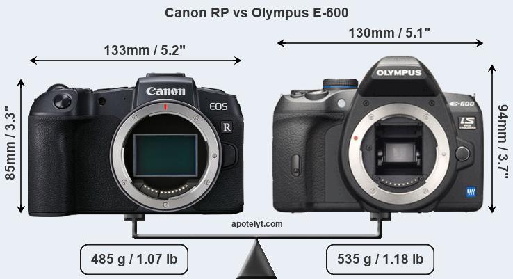 Size Canon RP vs Olympus E-600