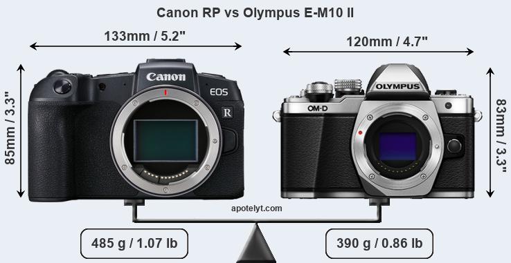 Size Canon RP vs Olympus E-M10 II