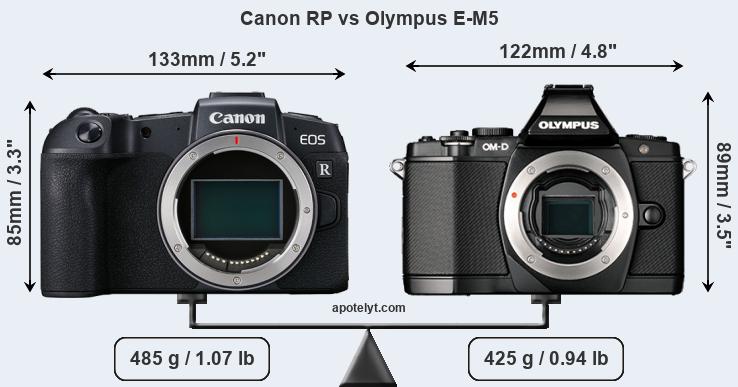 Size Canon RP vs Olympus E-M5
