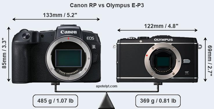 Size Canon RP vs Olympus E-P3