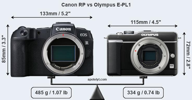 Size Canon RP vs Olympus E-PL1