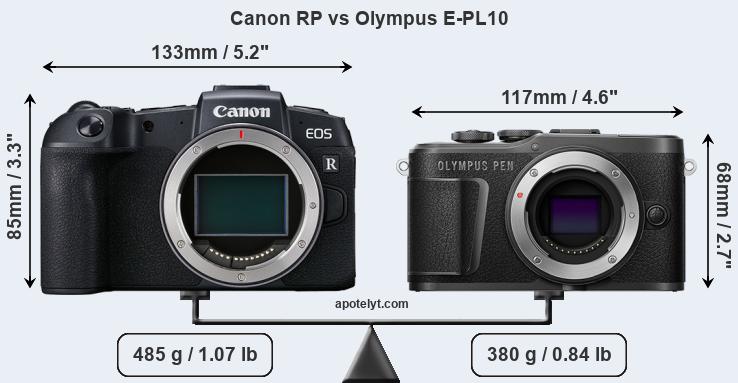 Size Canon RP vs Olympus E-PL10