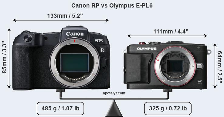 Size Canon RP vs Olympus E-PL6