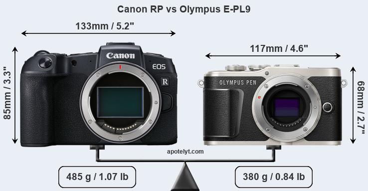 Size Canon RP vs Olympus E-PL9