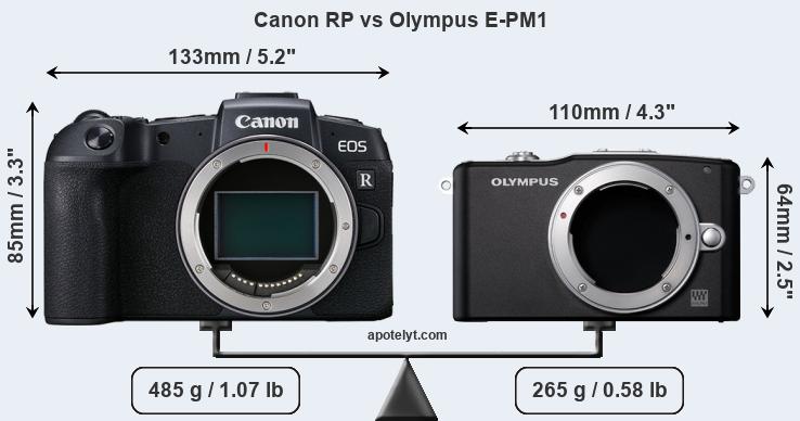 Size Canon RP vs Olympus E-PM1