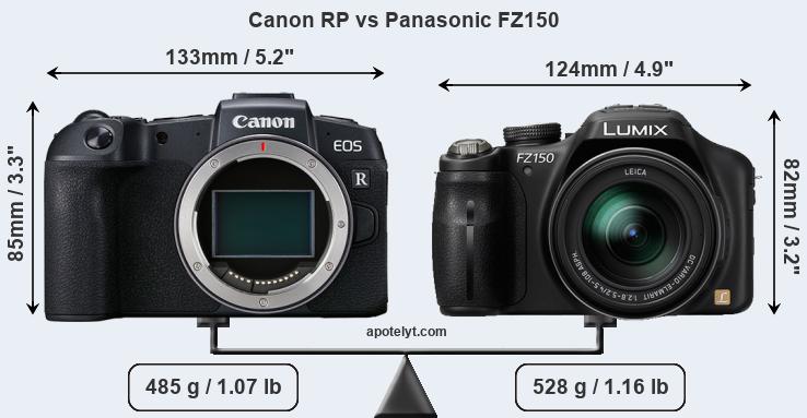 Size Canon RP vs Panasonic FZ150